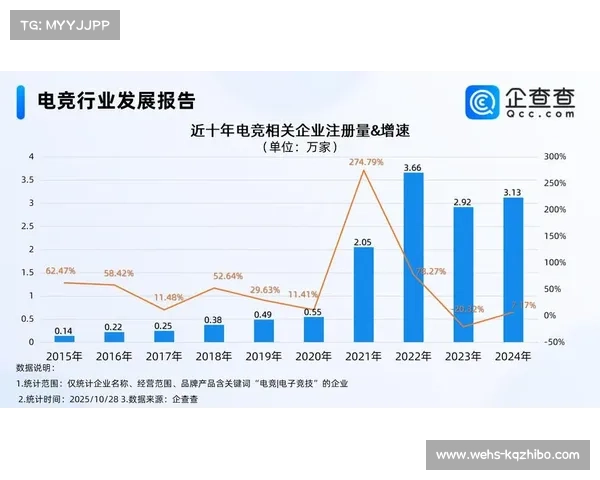 上海电竞产业收入同比增长6.91%，赛事收入全国第一