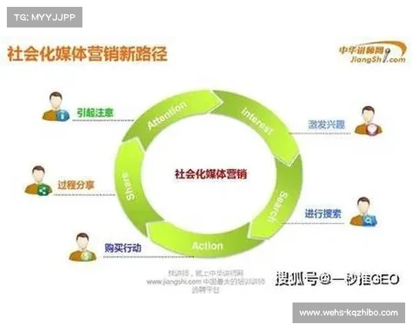 本周期内个性化推荐引擎精准画像 助力体育媒体生态实现长效价值挖掘